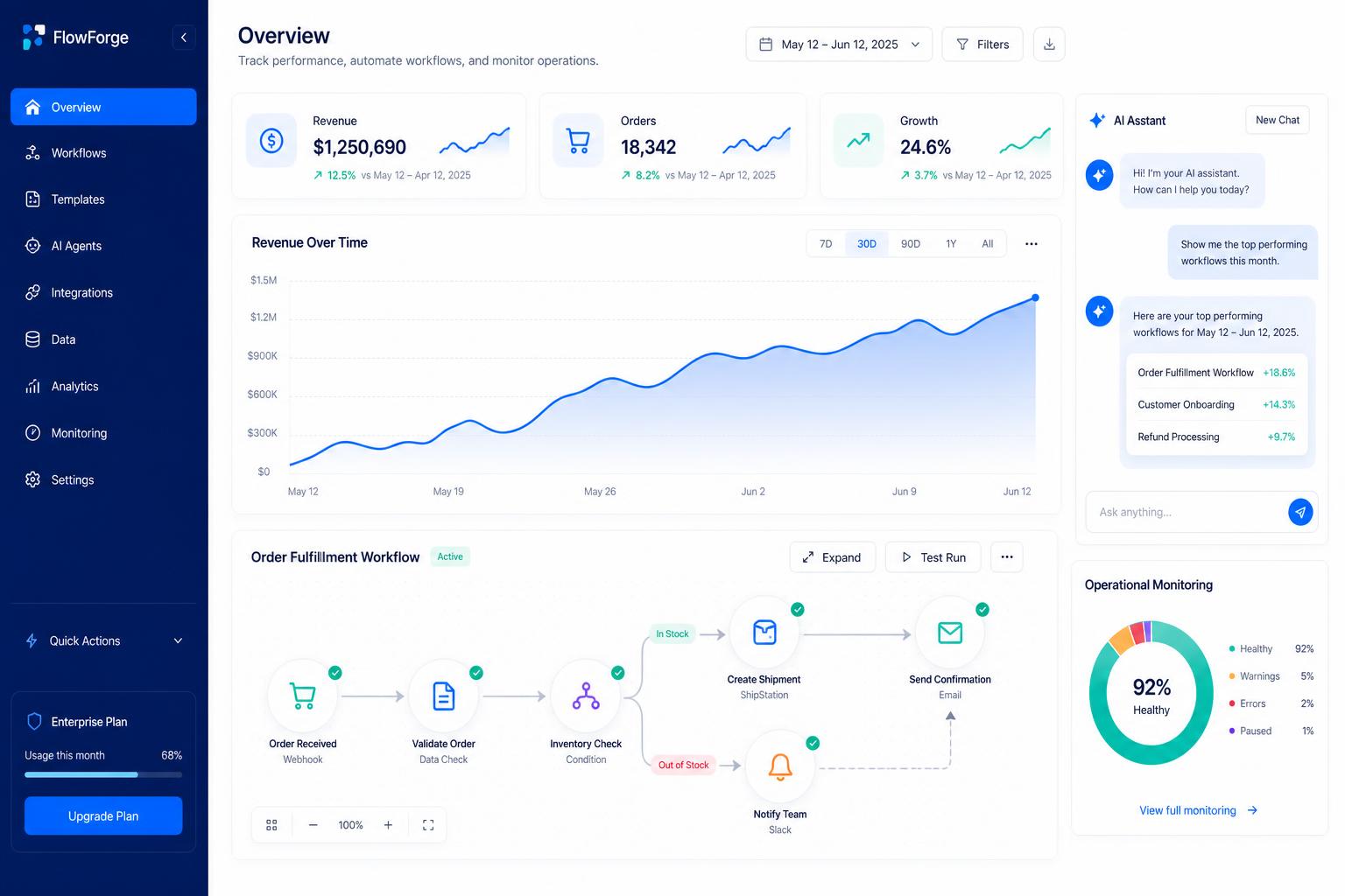 Grova dashboard mockup menampilkan analytics, workflow automation, dan AI assistant